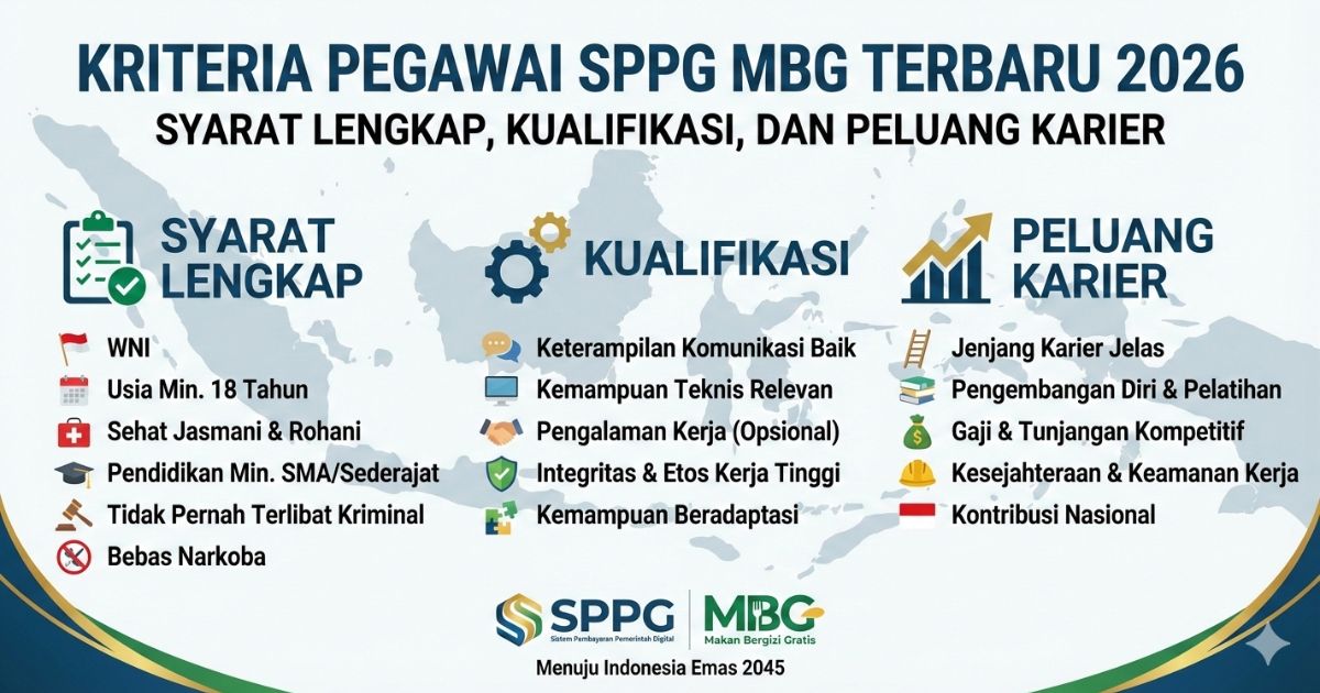 Kriteria Pegawai SPPG MBG Terbaru 2026 Syarat Lengkap, Kualifikasi, dan Peluang Karier